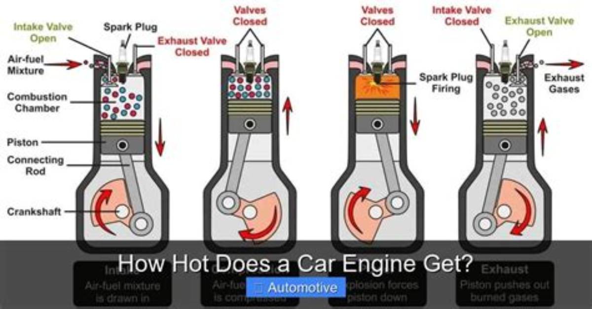 How Hot Does a V8 Engine Get?