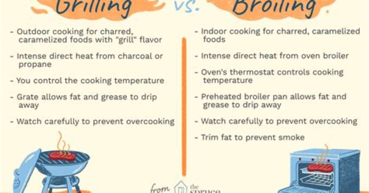 How Hot Does Broiling Get