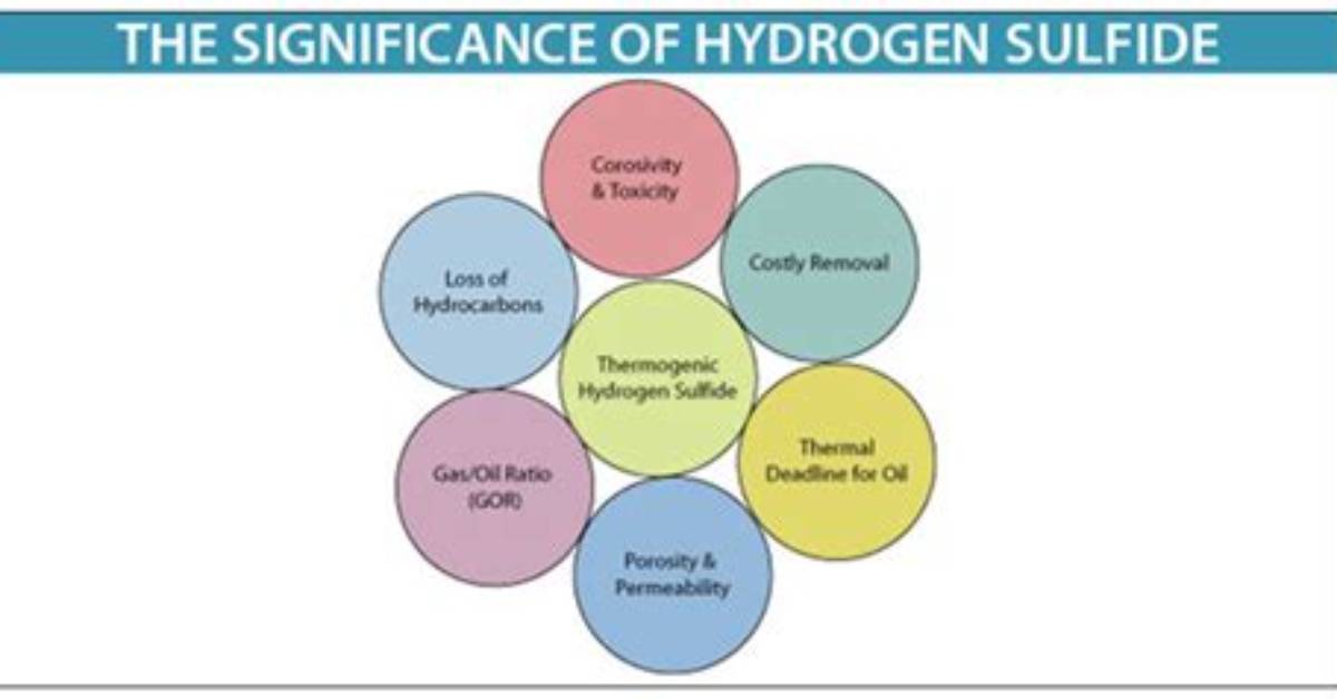 How Hydrogen Sulphide Prepared?
