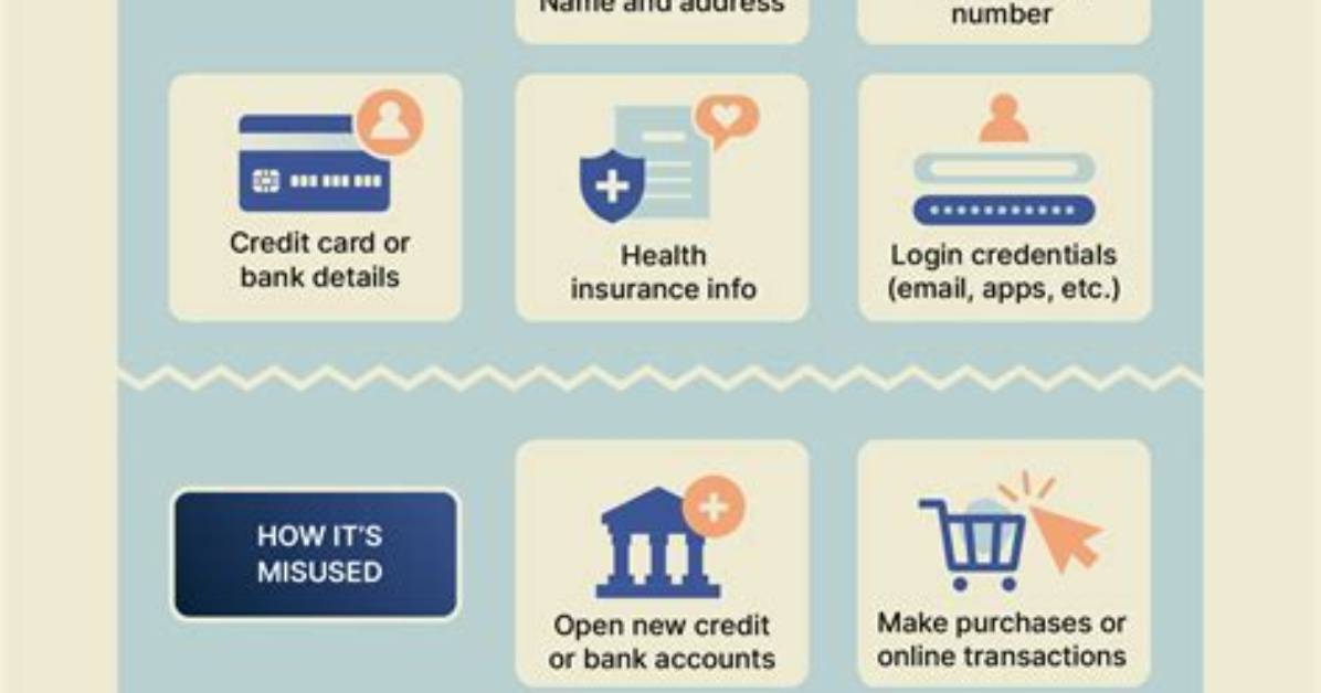 How Identity Theft Works?