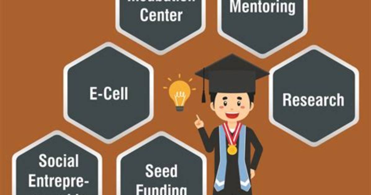 How Incubation Centre Works?