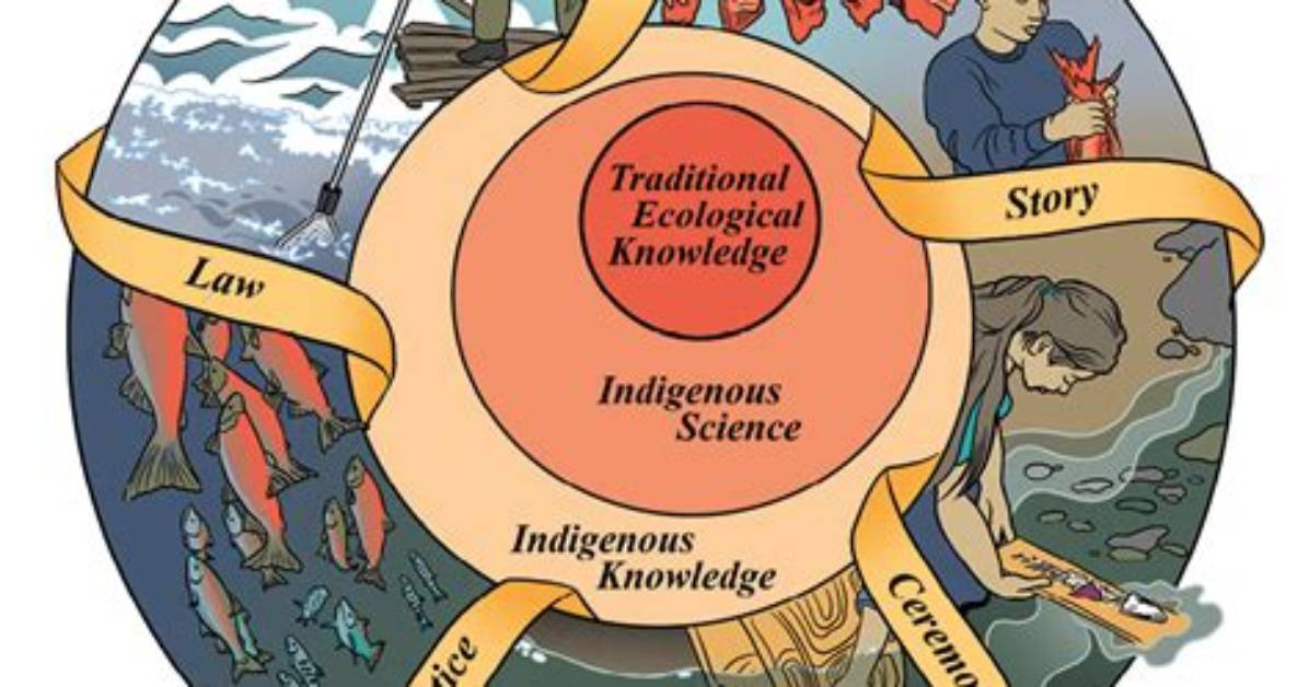 How Indigenous Knowledge Is Passed from Generation to Generation?
