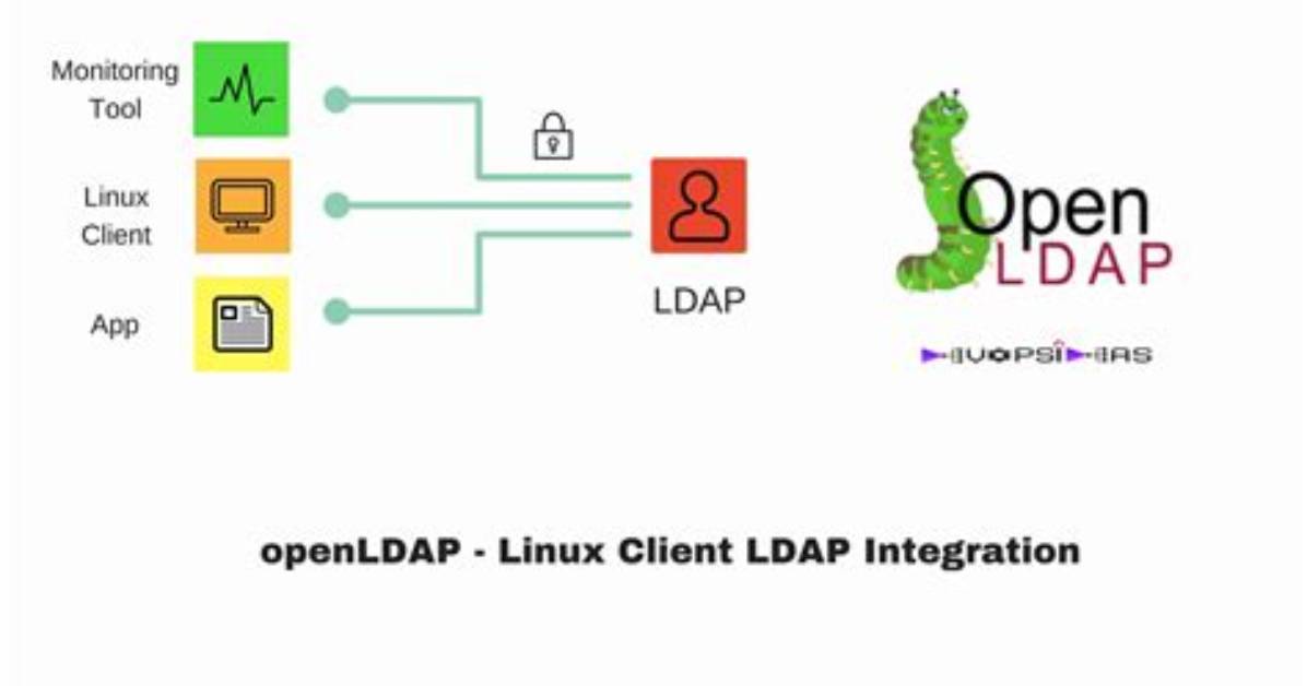 How Install Ldap Client in Linux?