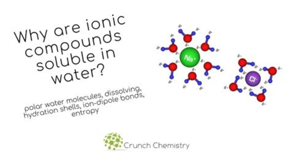 How Ionic Compound Dissolves in Water?