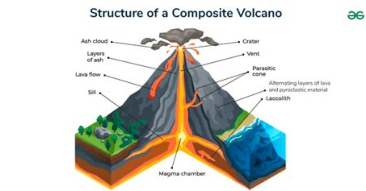 How Is a Composite Volcano Formed?