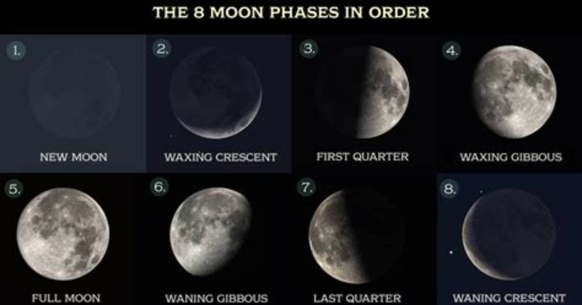 How Is a Full Moon Created?