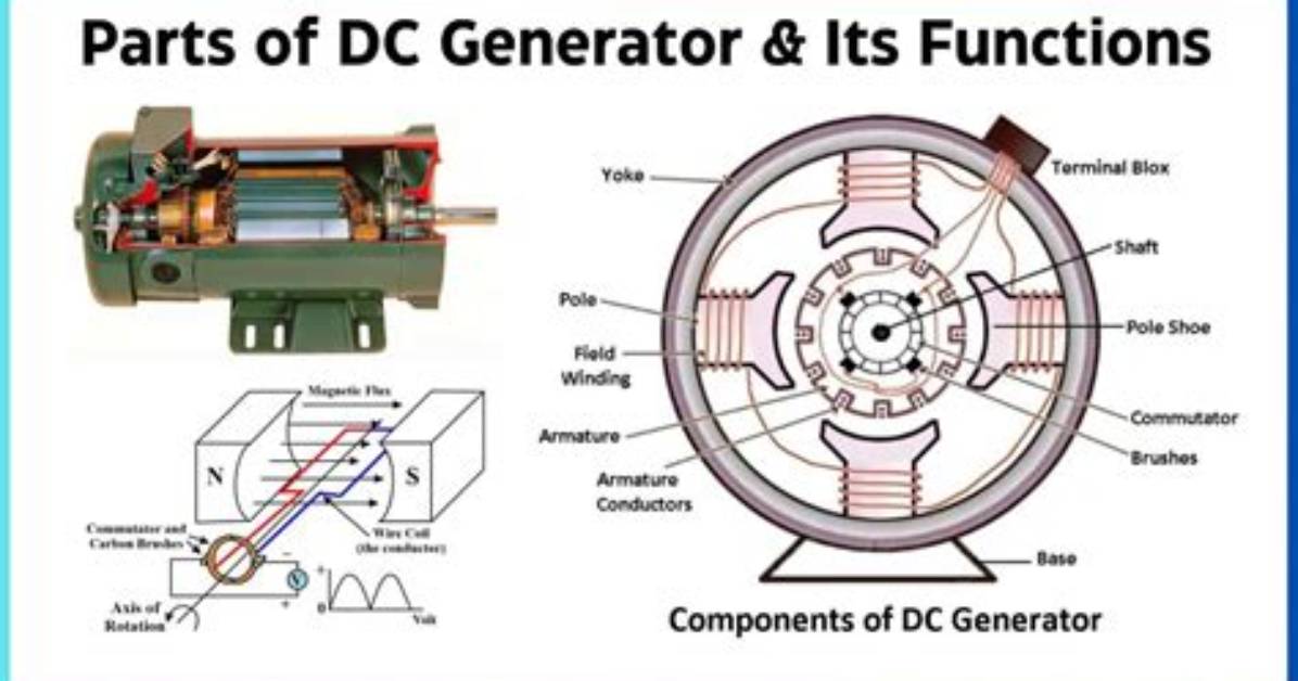 How Is a Generator Made