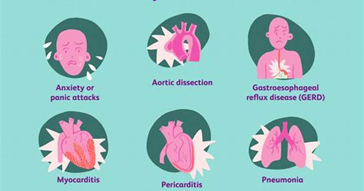 How Is a Heart Attack Diagnosed?