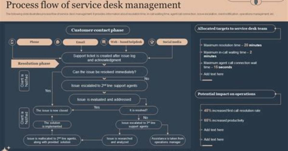 How Is a Process Managed by an Operating System?