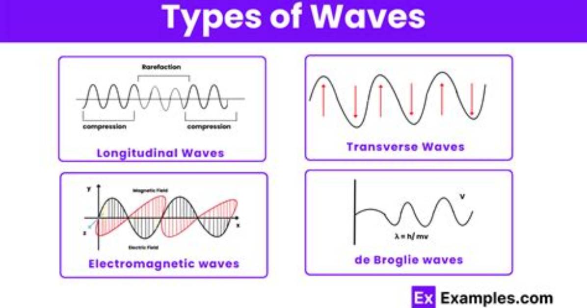 How Is a Wave Different from a Pulse?