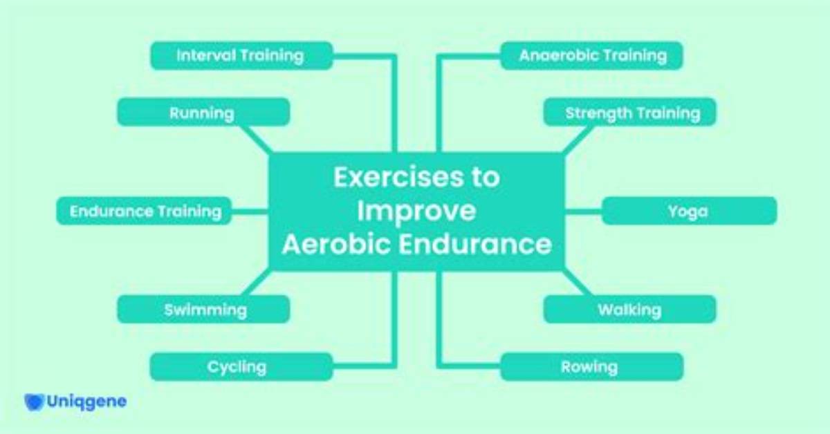 How Is Aerobic Endurance Tested