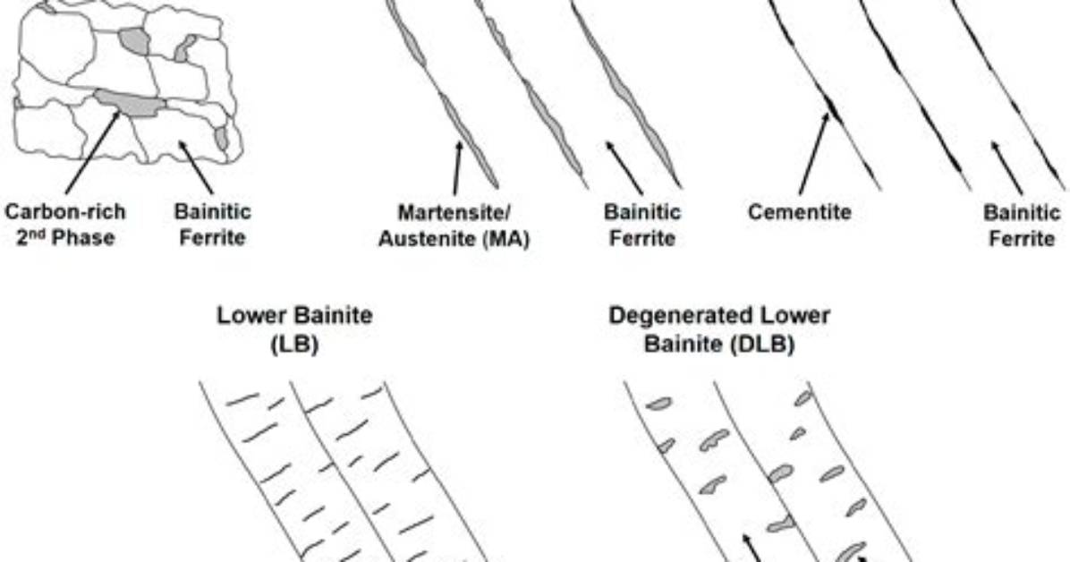 How Is Bainite Formed?