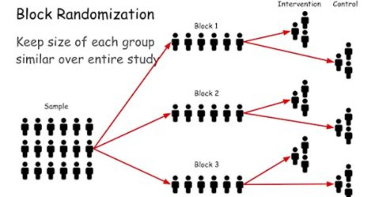 How Is Block Randomization Done