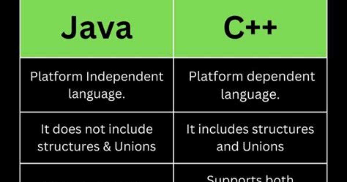 How Is C++ Different from Java?