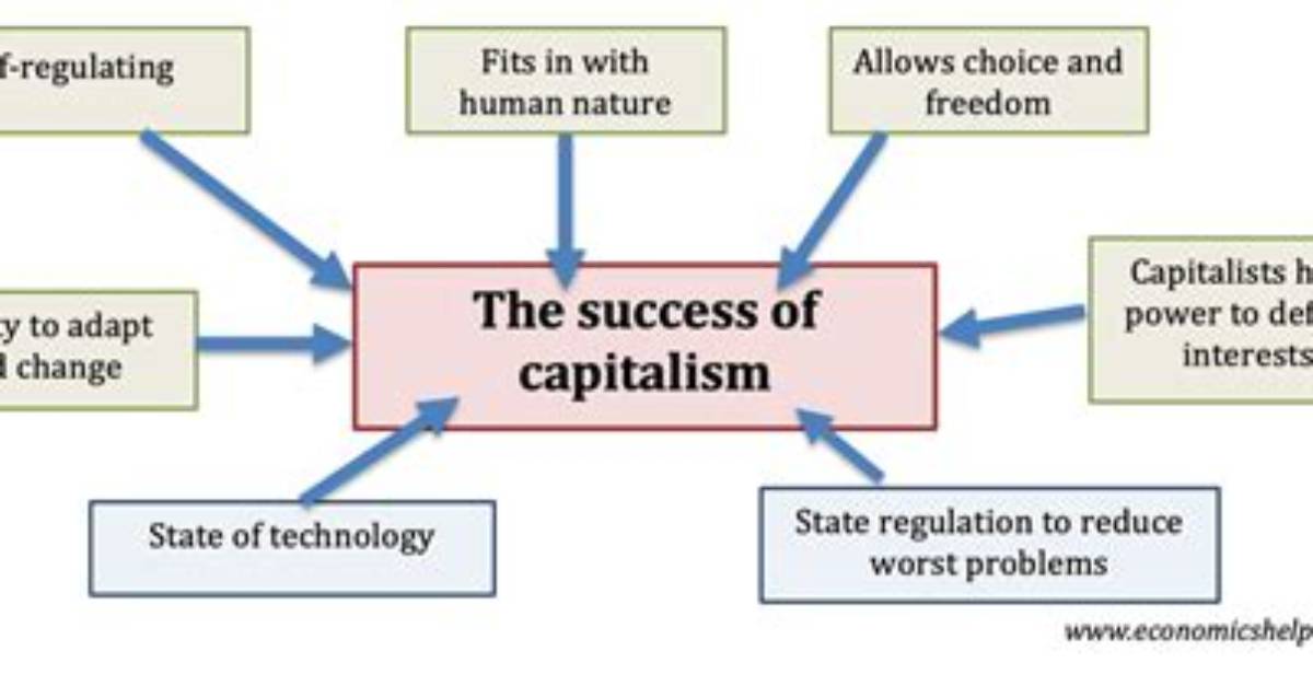 How Is Capitalism the Best Economic System