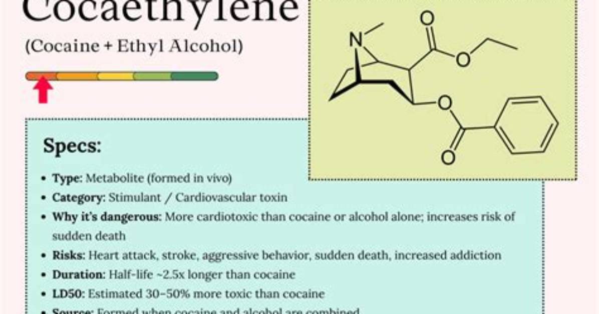 How Is Cocaethylene Formed