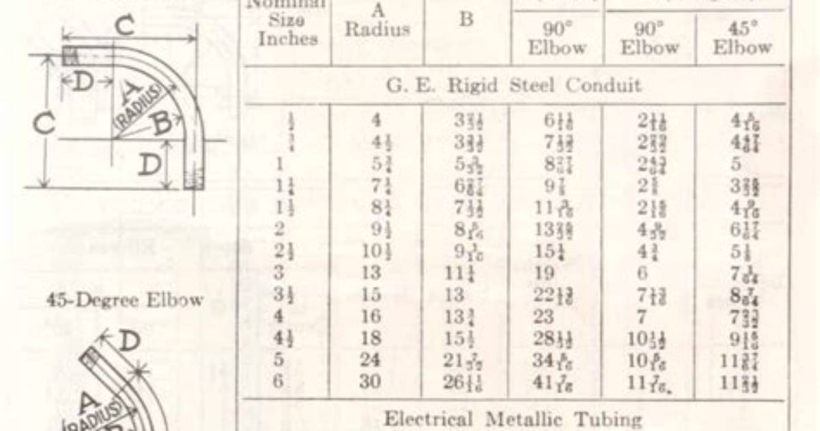 How Is Conduit Offset Calculated?
