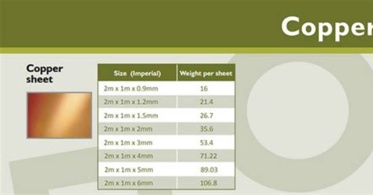 How Is Copper Sheet Measured?