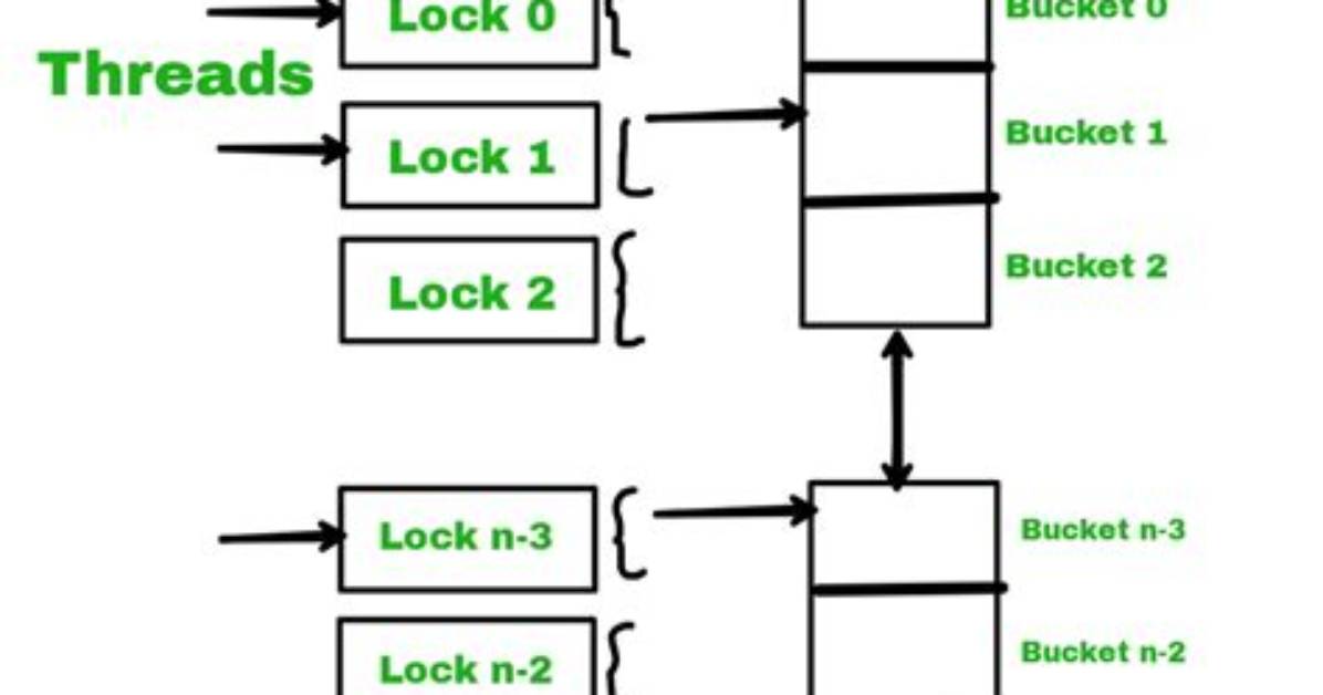 How Is Countdownlatch Used in Java Multithreading?
