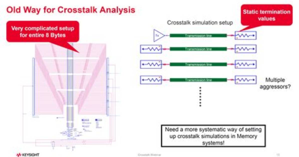 How Is Crosstalk Prevented