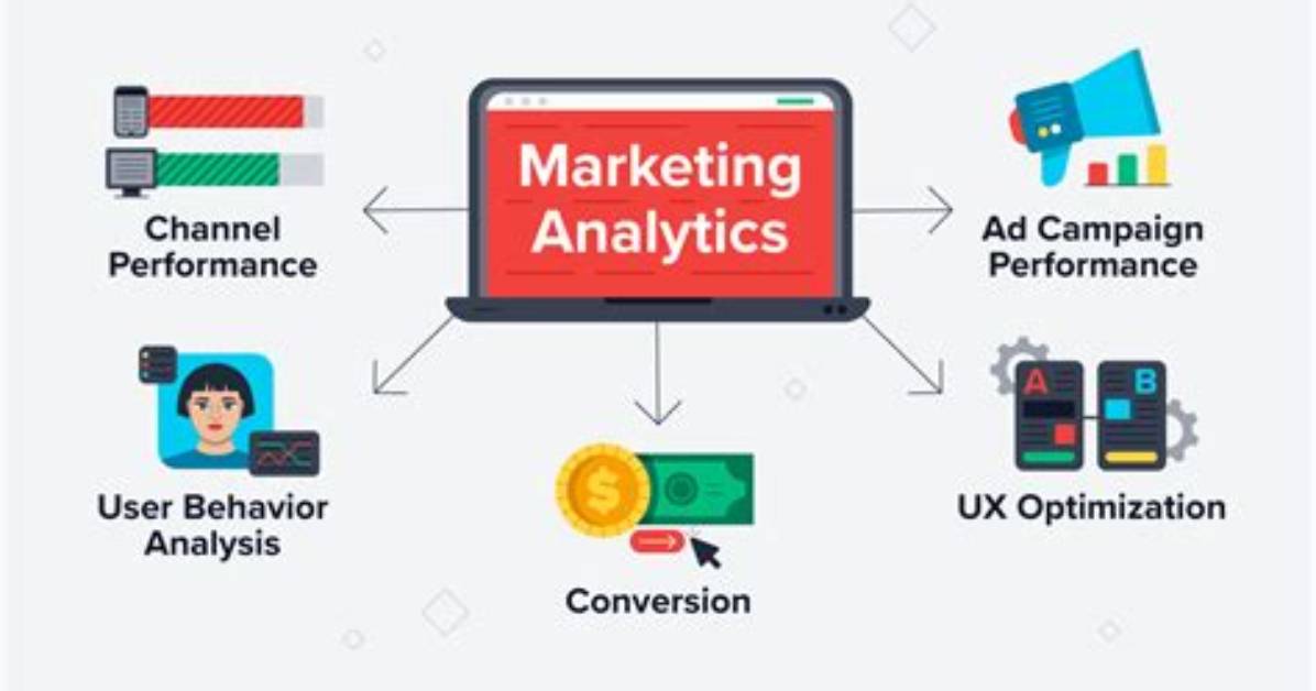 How Is Data Analytics Used in Marketing?