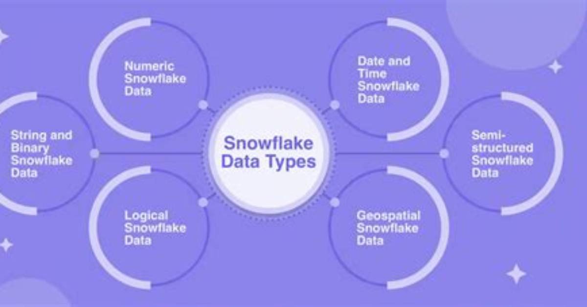 How Is Data Stored in Snowflake