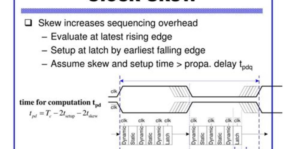 How Is Delay Skew Measured?