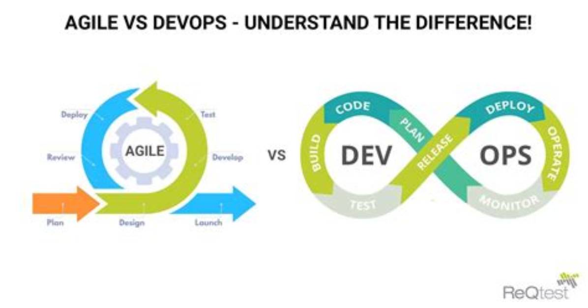 How Is Devops Different from Agile Sdlc?