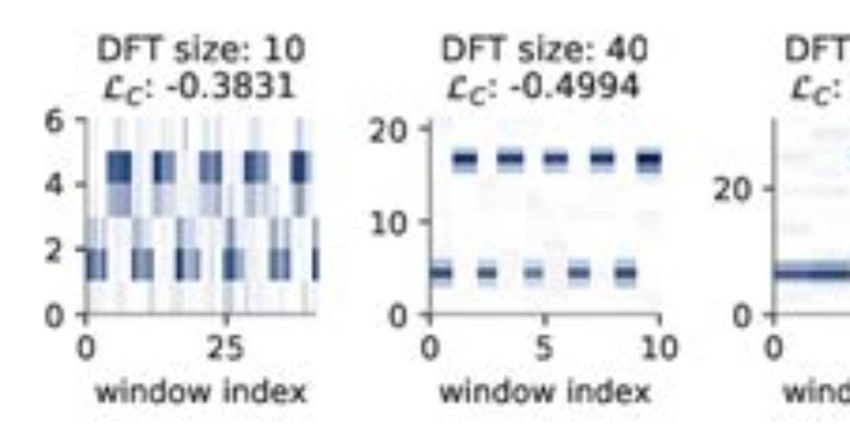 How Is Dft Different from Stft?