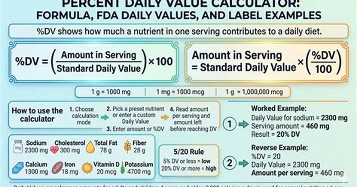 How Is Dv Value Calculated