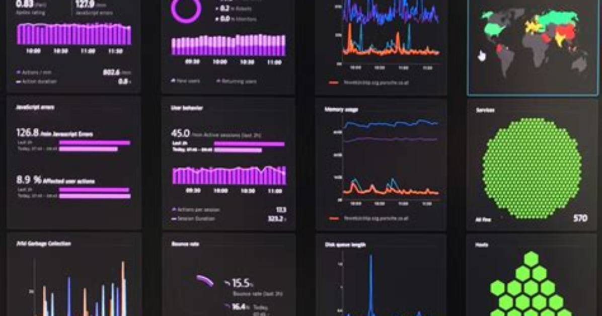 How Is Dynatrace Used
