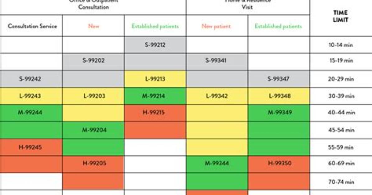 How Is Em Level Calculated