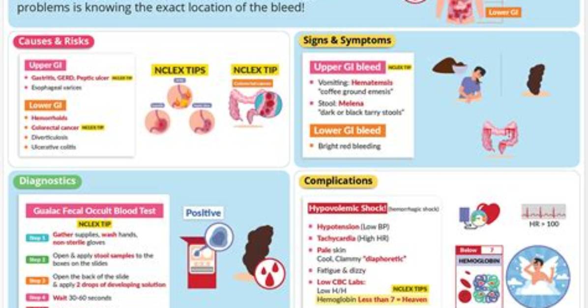 How Is Gi Bleed Diagnosed