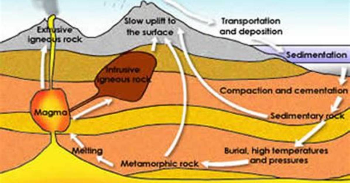 How Is Hematite Formed?
