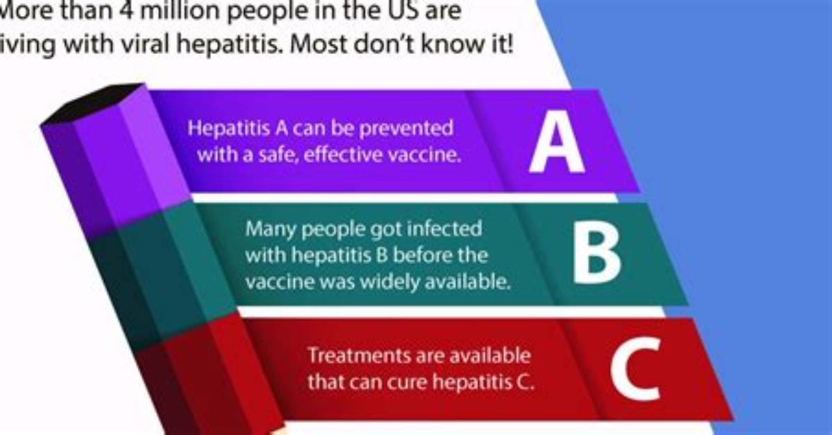 How Is Hep a Spread?