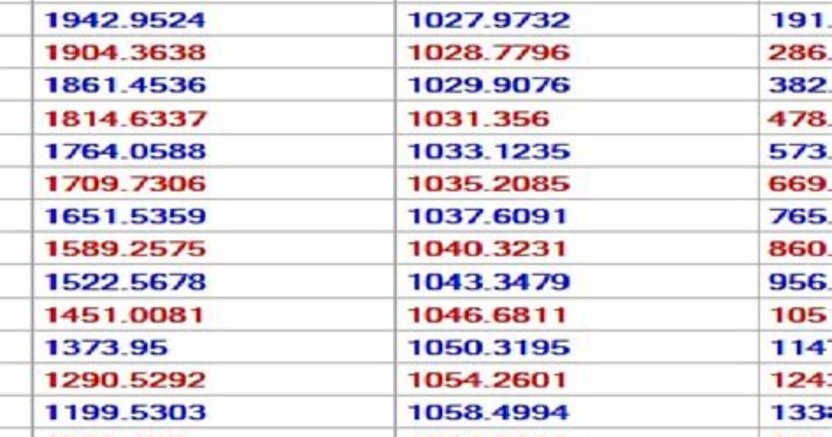 How Is Ipr Calculated