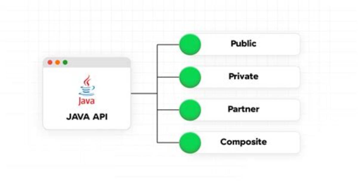 How Is Java an Api