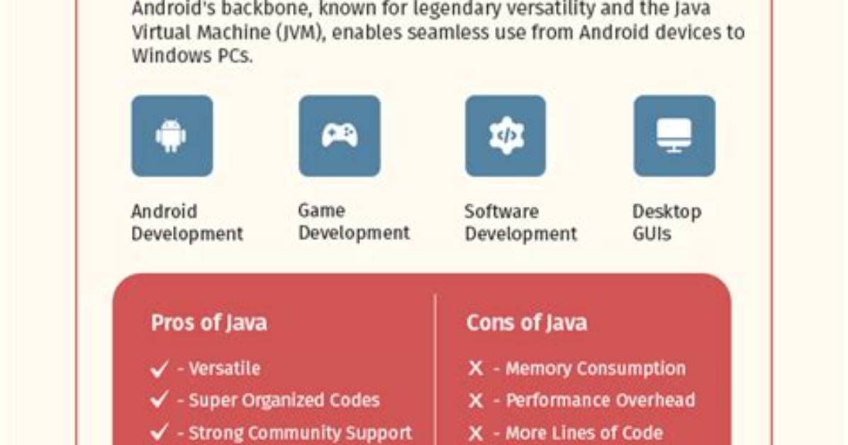 How Is Java Used in Android App Development?