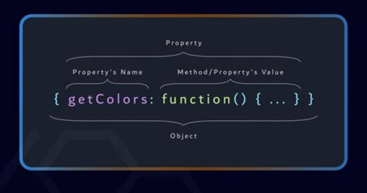 How Is Javascript. On() Method Defined? [Closed]