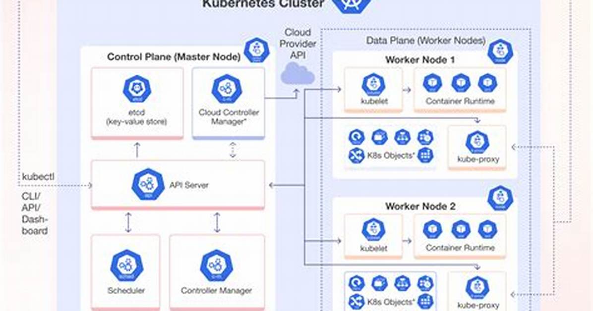 How Is Kubernetes Deployment Tested