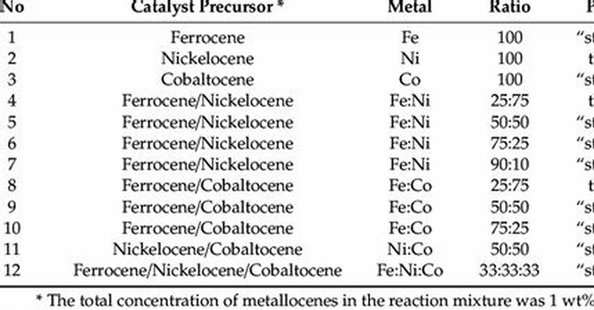 How Is Metallocene Used?