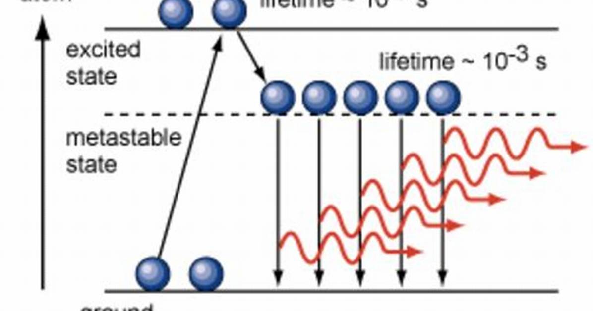 How Is Metastable State Created?