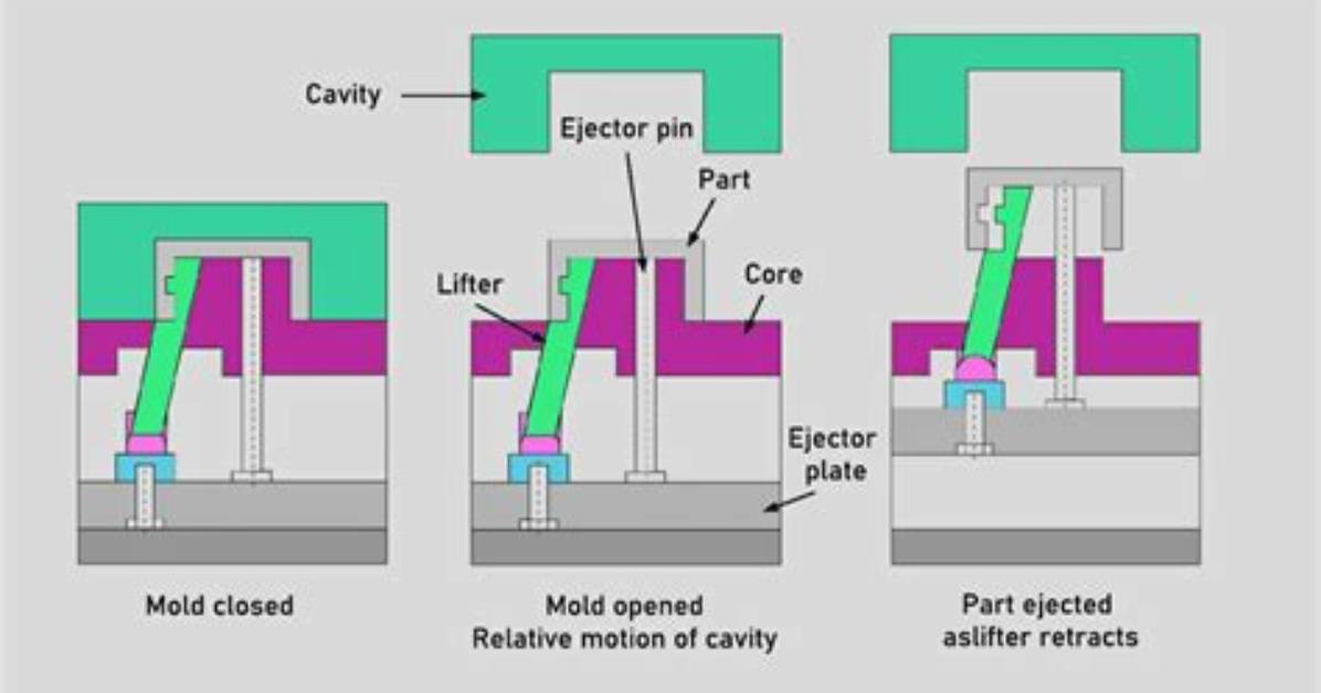 How Is Mold Made