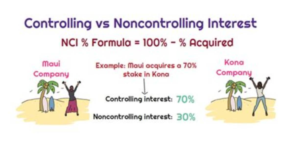 How Is Nci Calculated