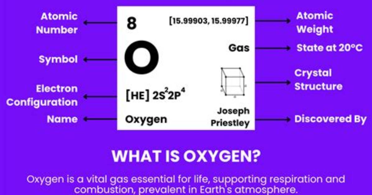 How Is Oxygen Made - Lisbd-Net. Com