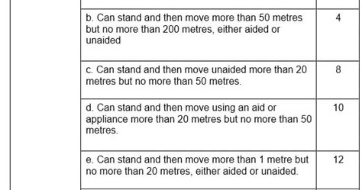 How Is Pip Mobility Scores?