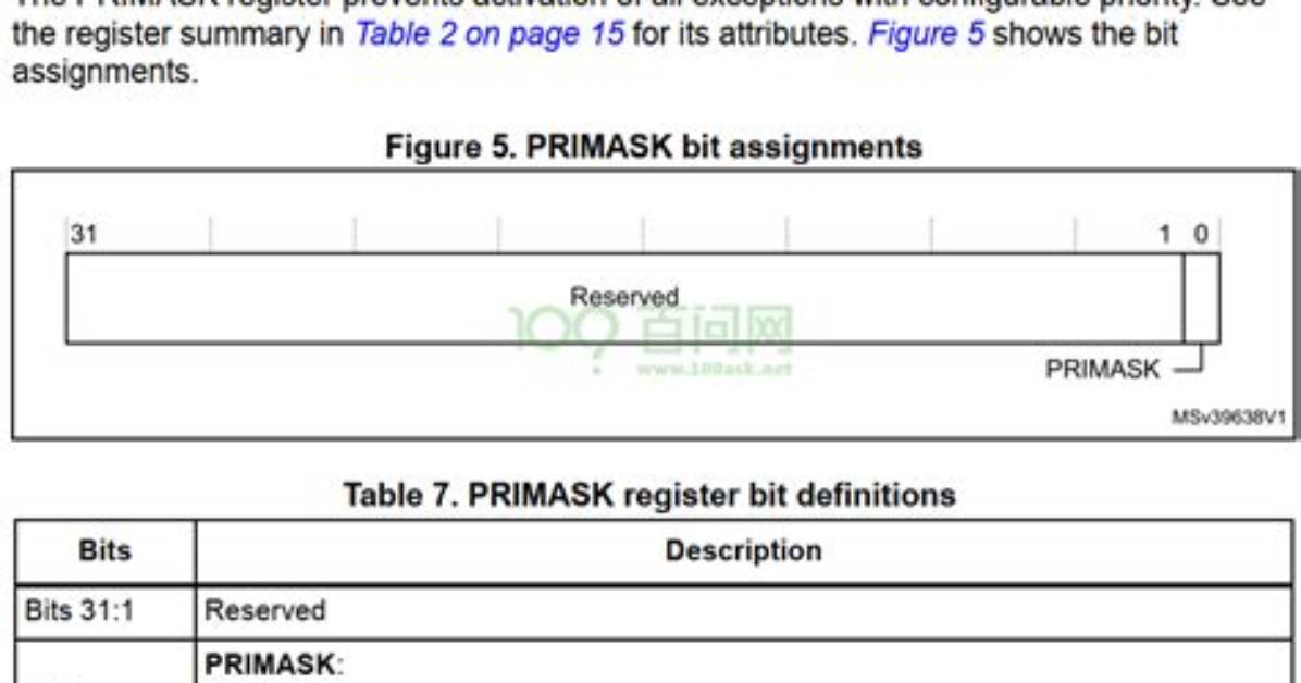 How Is Primask Used