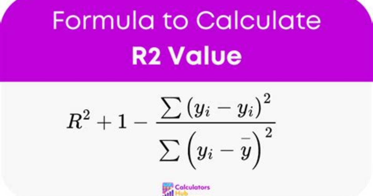 How Is R2 Calculated