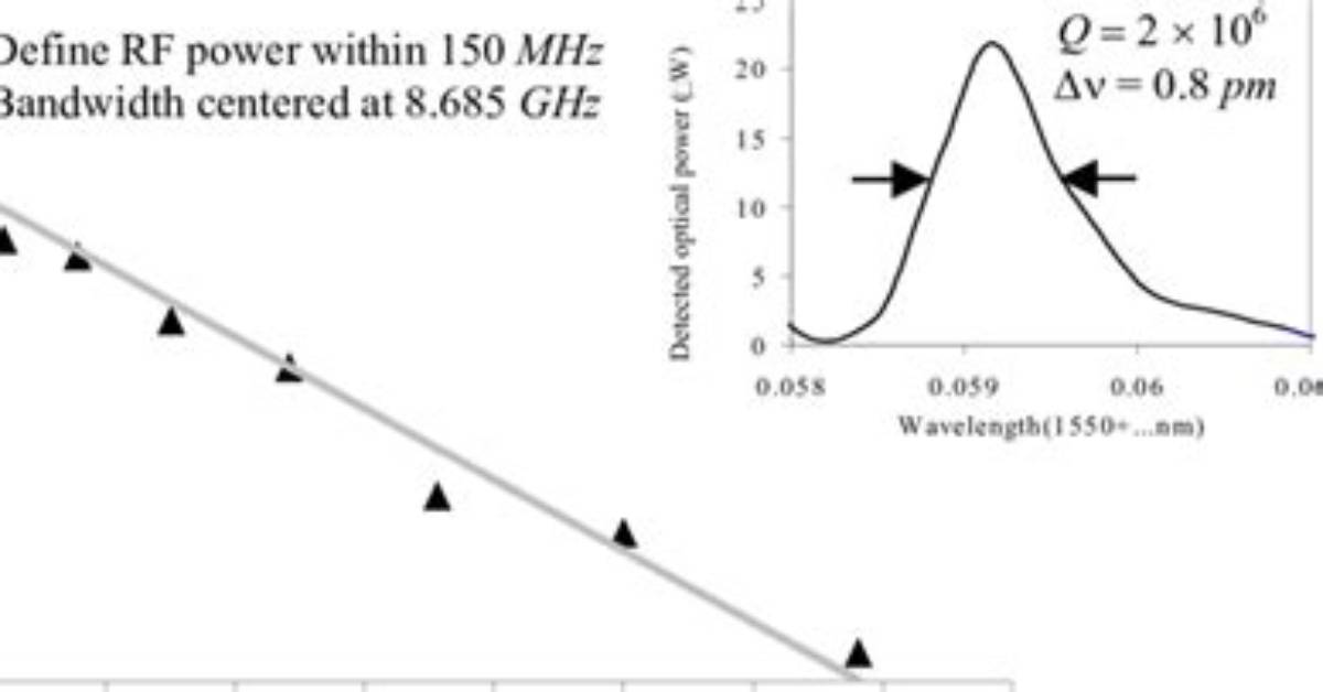 How Is Rf Power Measured?