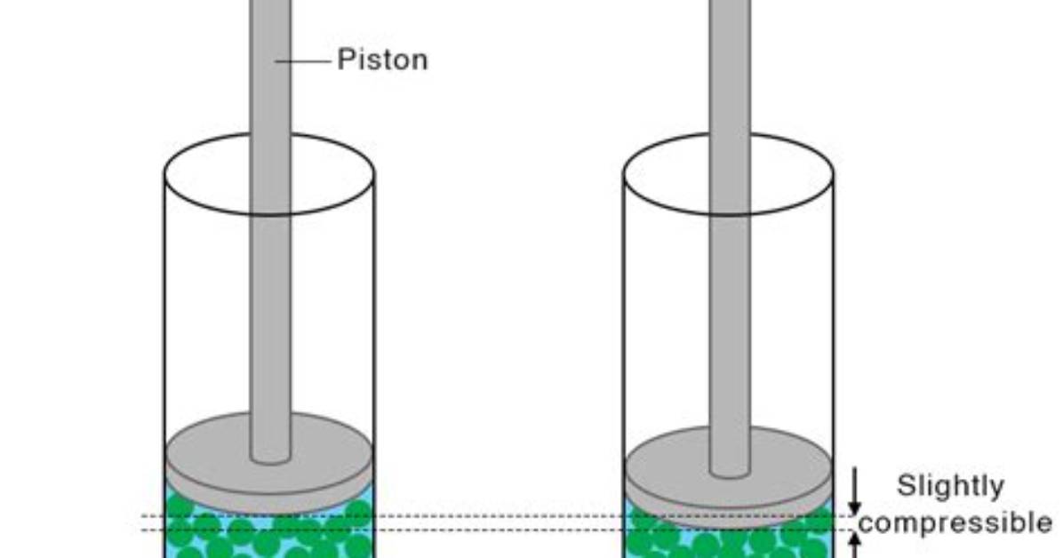 How Is Solid Not Compressible?
